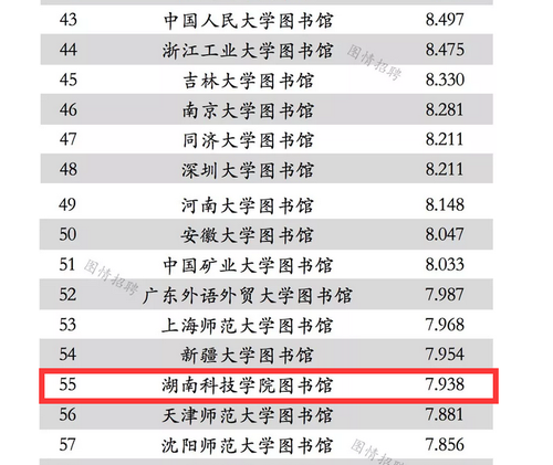 1金沙集团图书馆学术能力进入全国本科院校图书馆排名百强