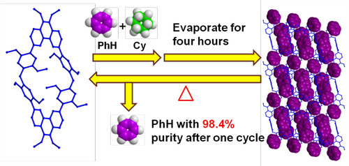 金沙集团1862cc化生学院功能材料团队发表高水平学术论文